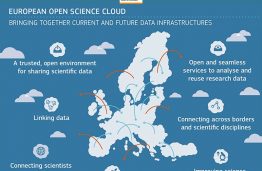 Launch of the European Open Science Cloud (EOSC)