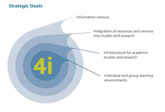 The Library's strategic goals